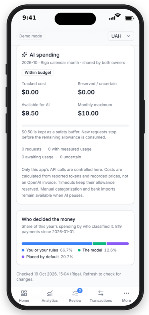 AI spending against its monthly maximum, and who decided the money